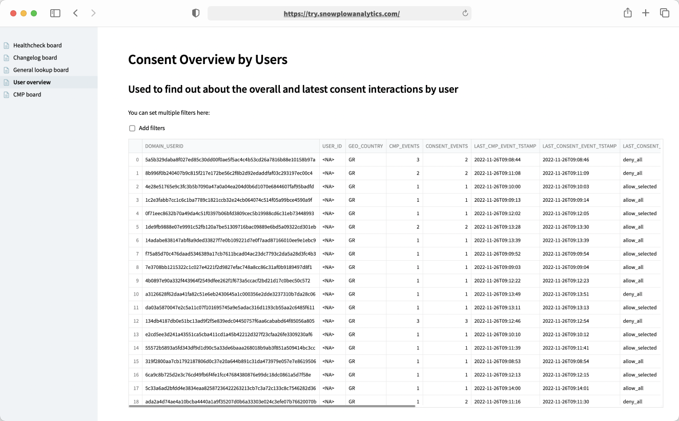 consent_overview_by_users
