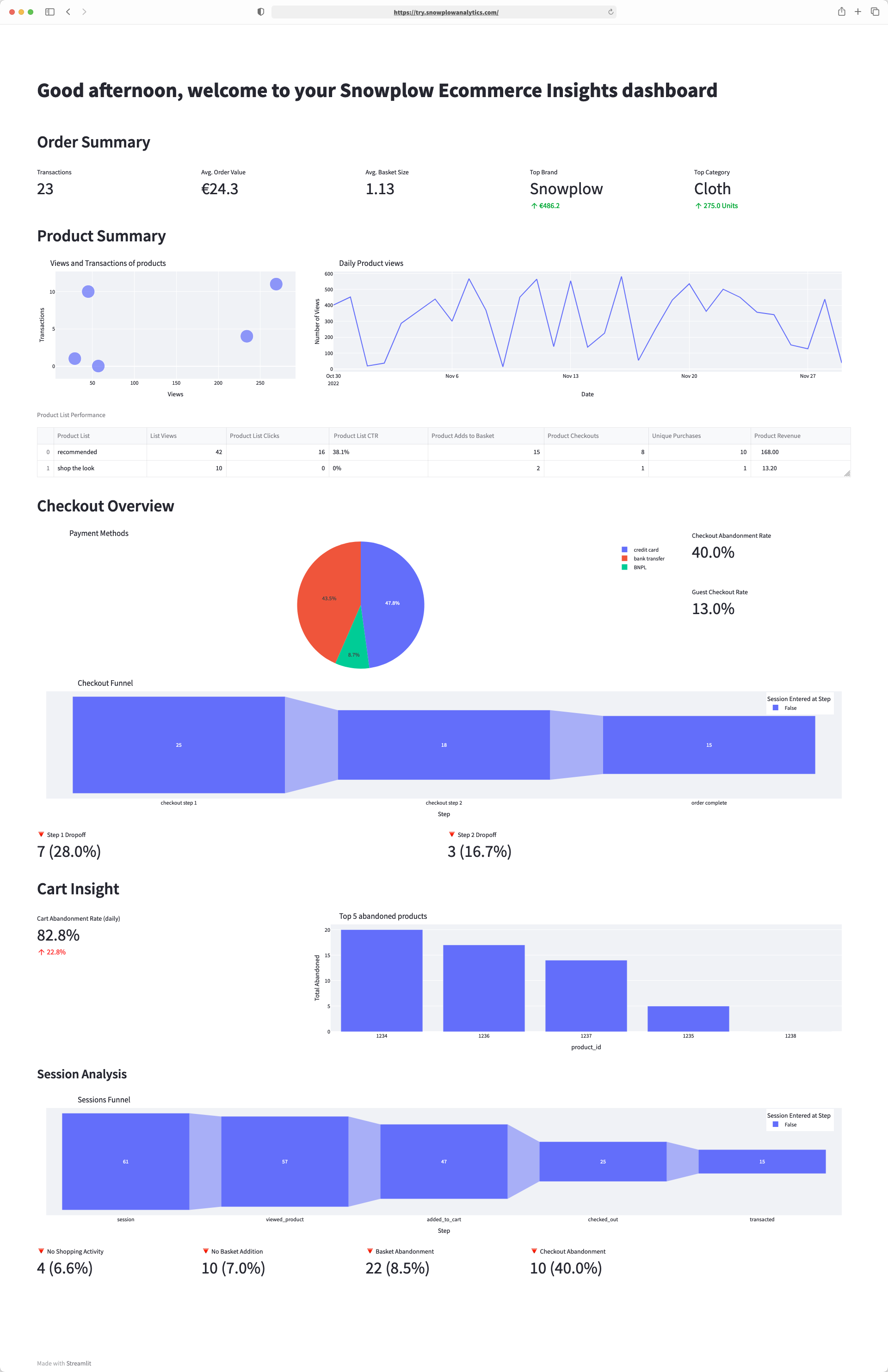 &lsquo;Streamlit Dashboard Example&rsquo;