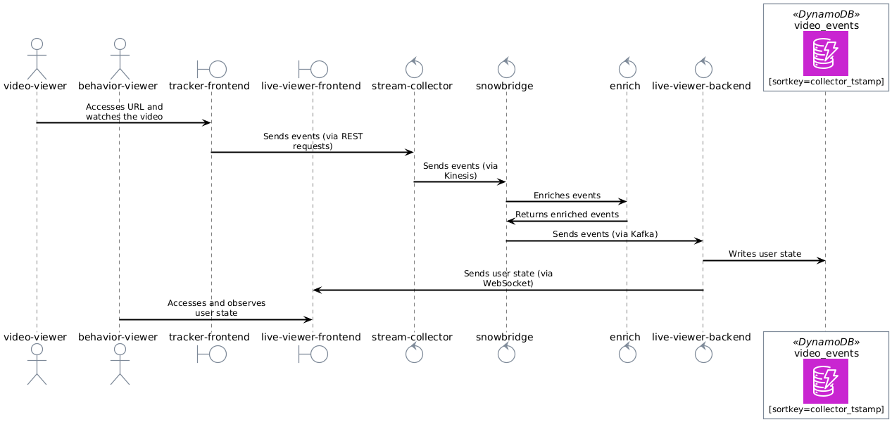 Architecture Diagram