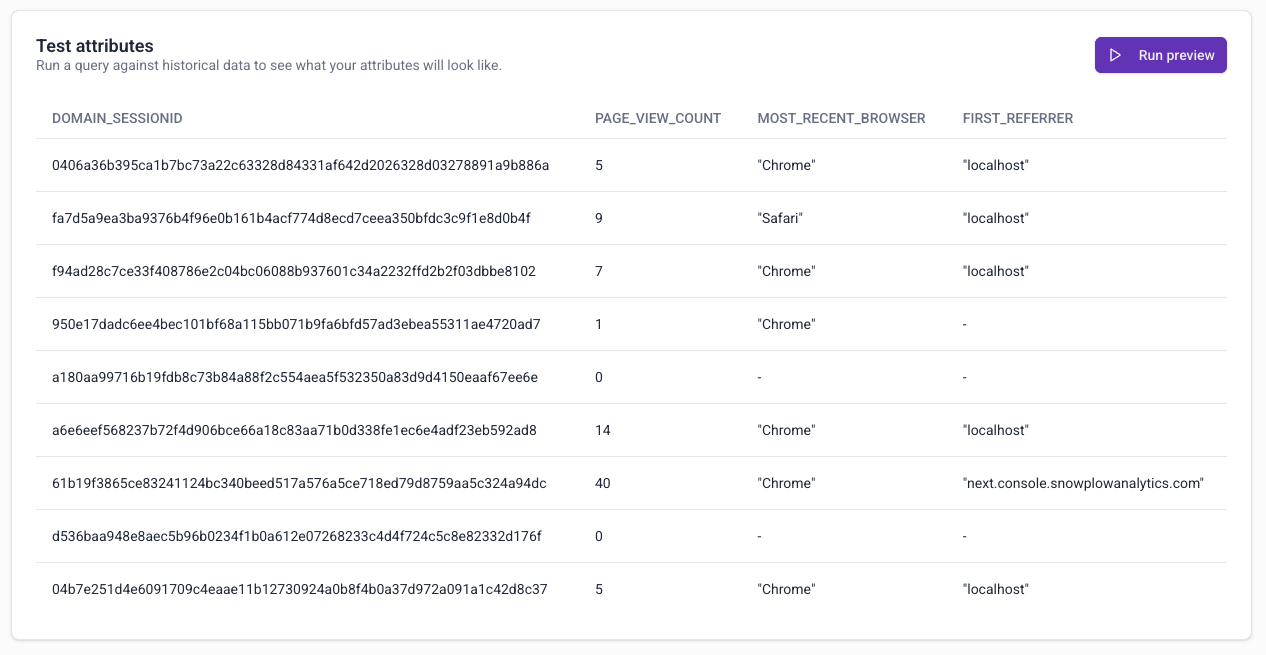 Test results showing calculated attributes for sample session IDs