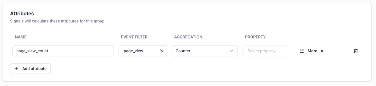 Completed page view counter attribute with time period indicator