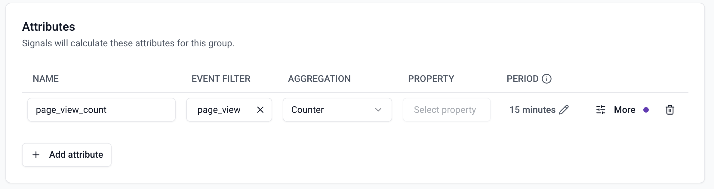Completed page view counter attribute with time period indicator