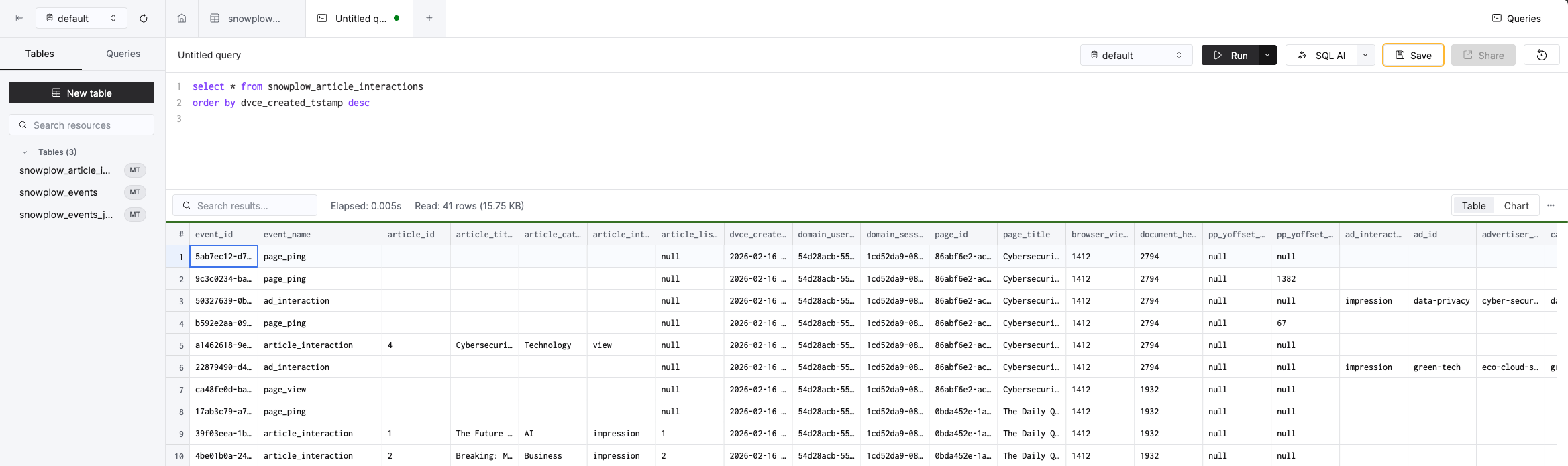 ClickHouse SQL console showing query results from the snowplow_article_interactions table, with rows of event data ordered by creation timestamp