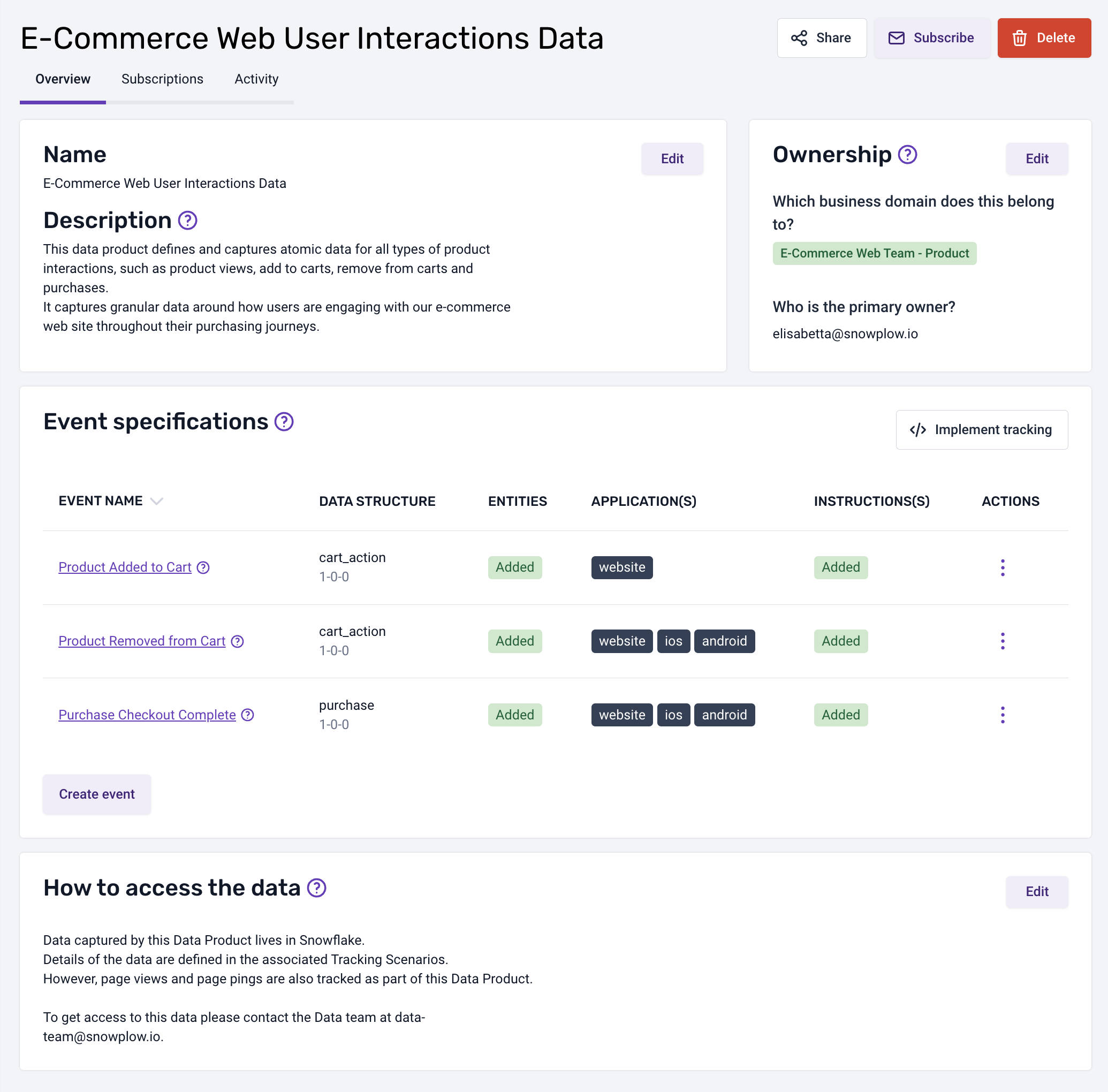 Data product overview