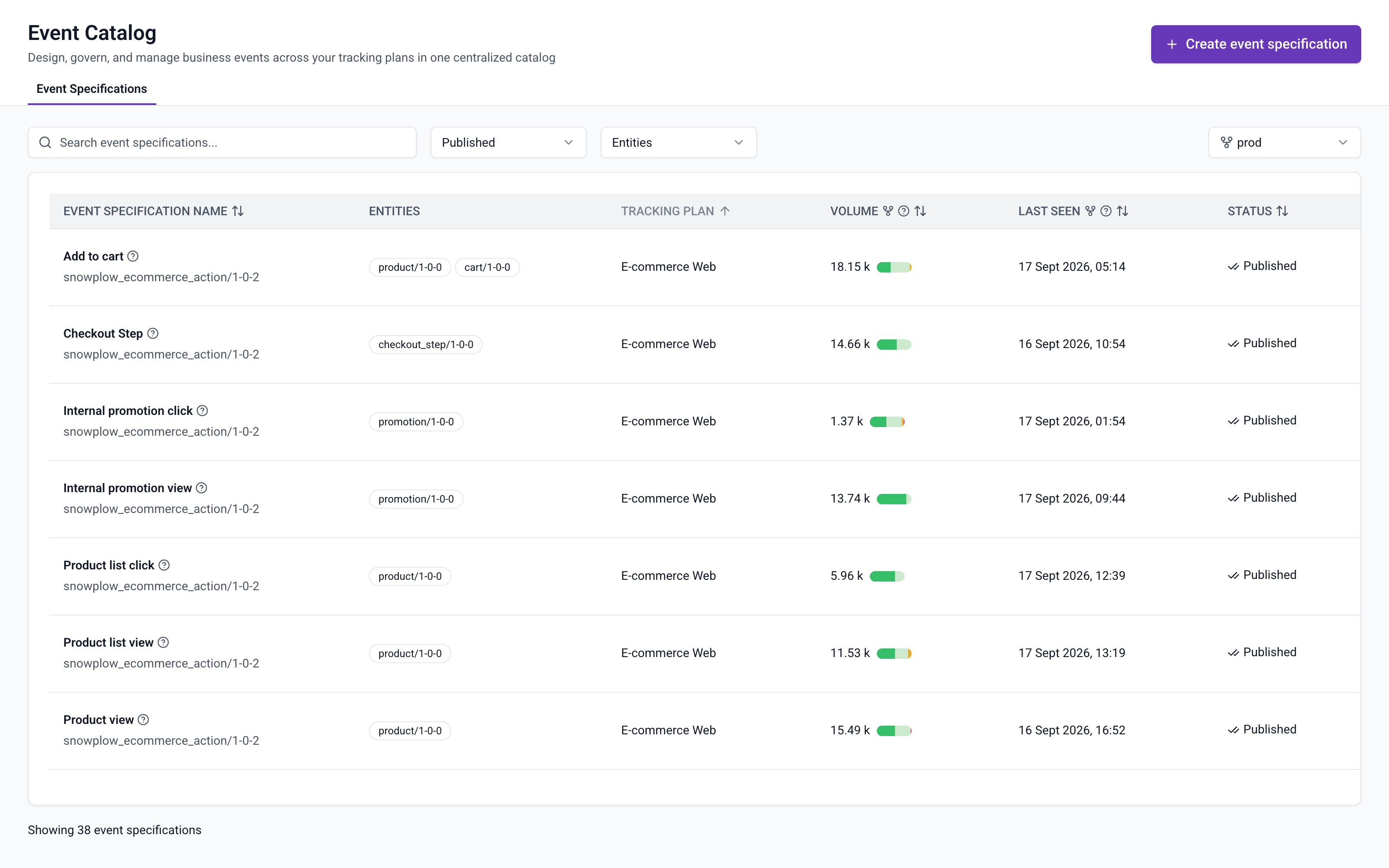 Event Catalog filtered to published event specifications and sorted by tracking plan, with a pipeline selector and a Volume column showing a count and a colored bar for each event specification