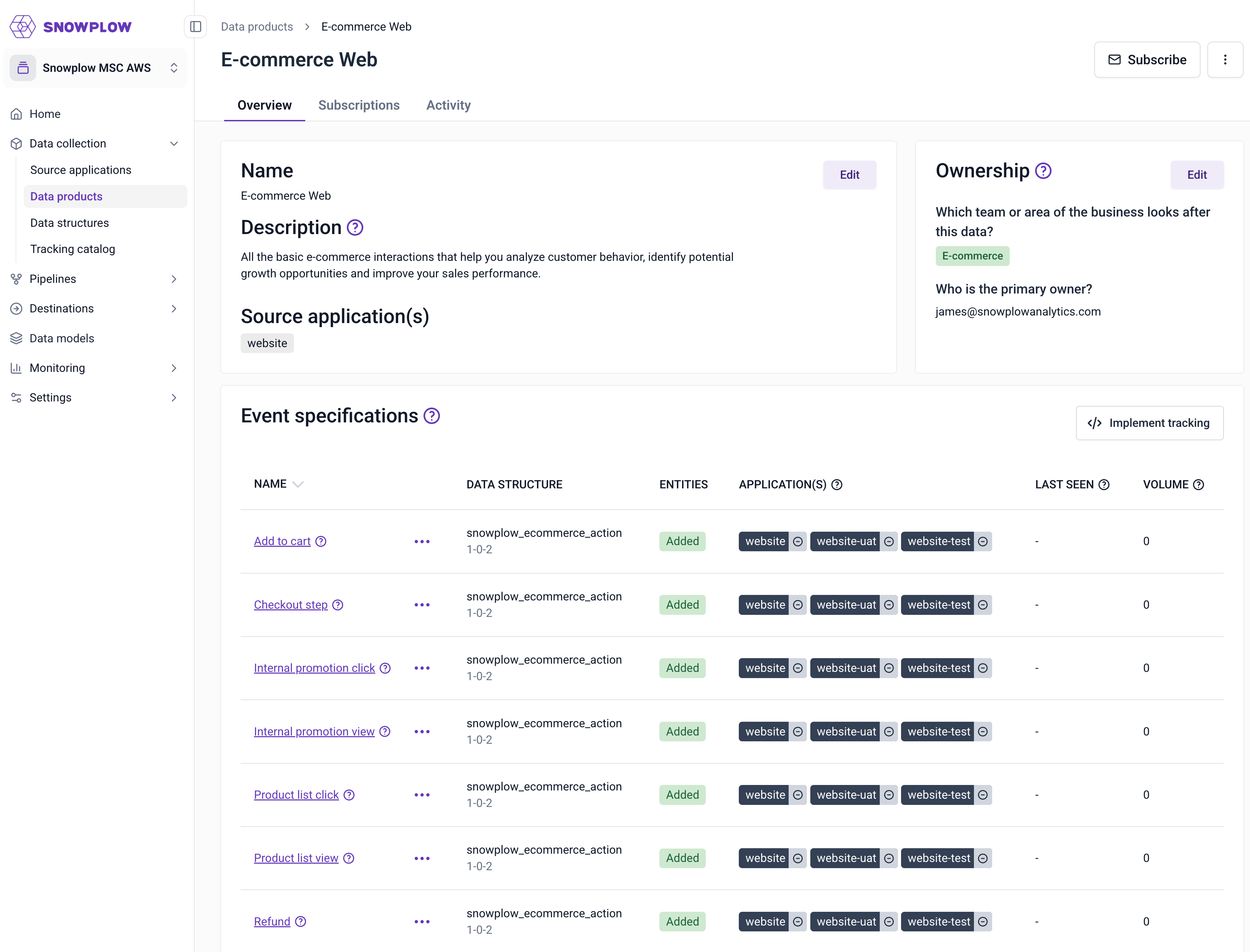 Example Tracking Plan view