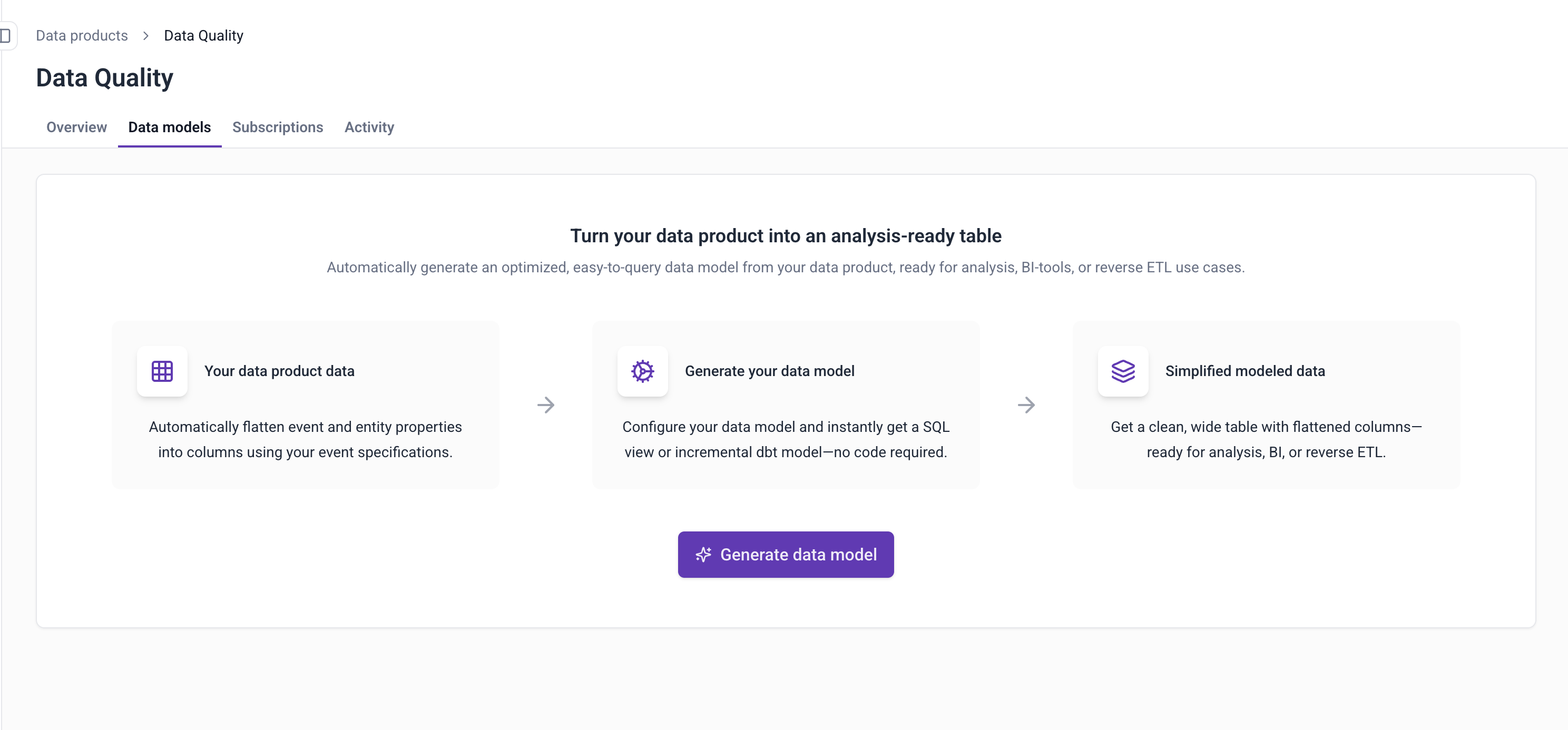 Data models tab of a data product in Console, explaining how a data product becomes an analysis-ready table