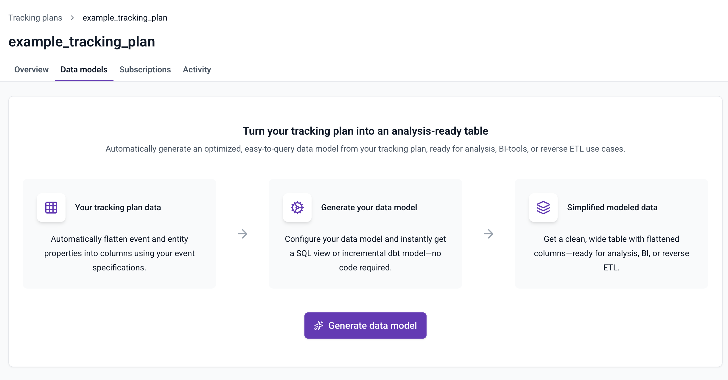 Data models tab on a tracking plan