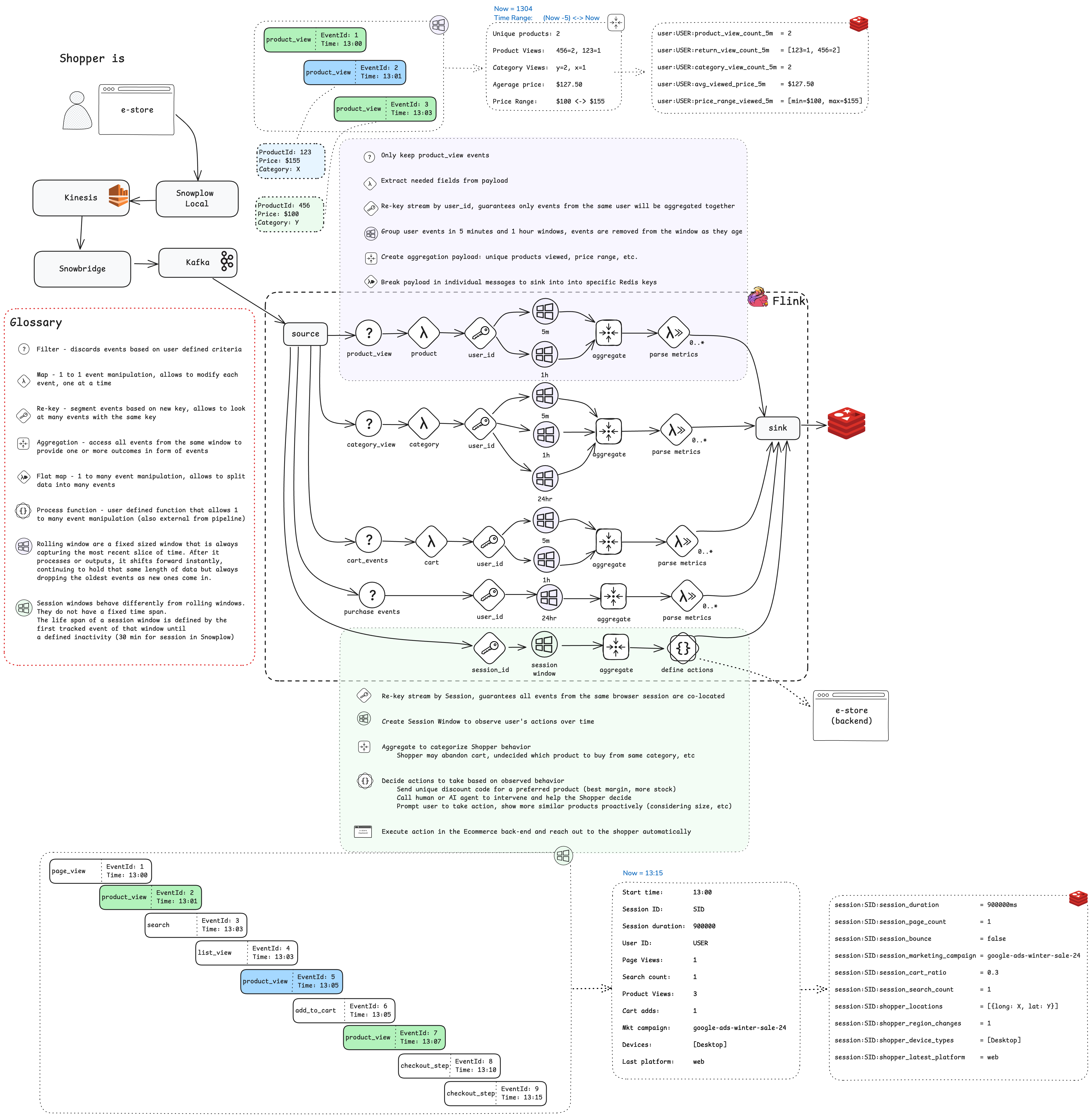 live-shopper-calculations-architecture.png