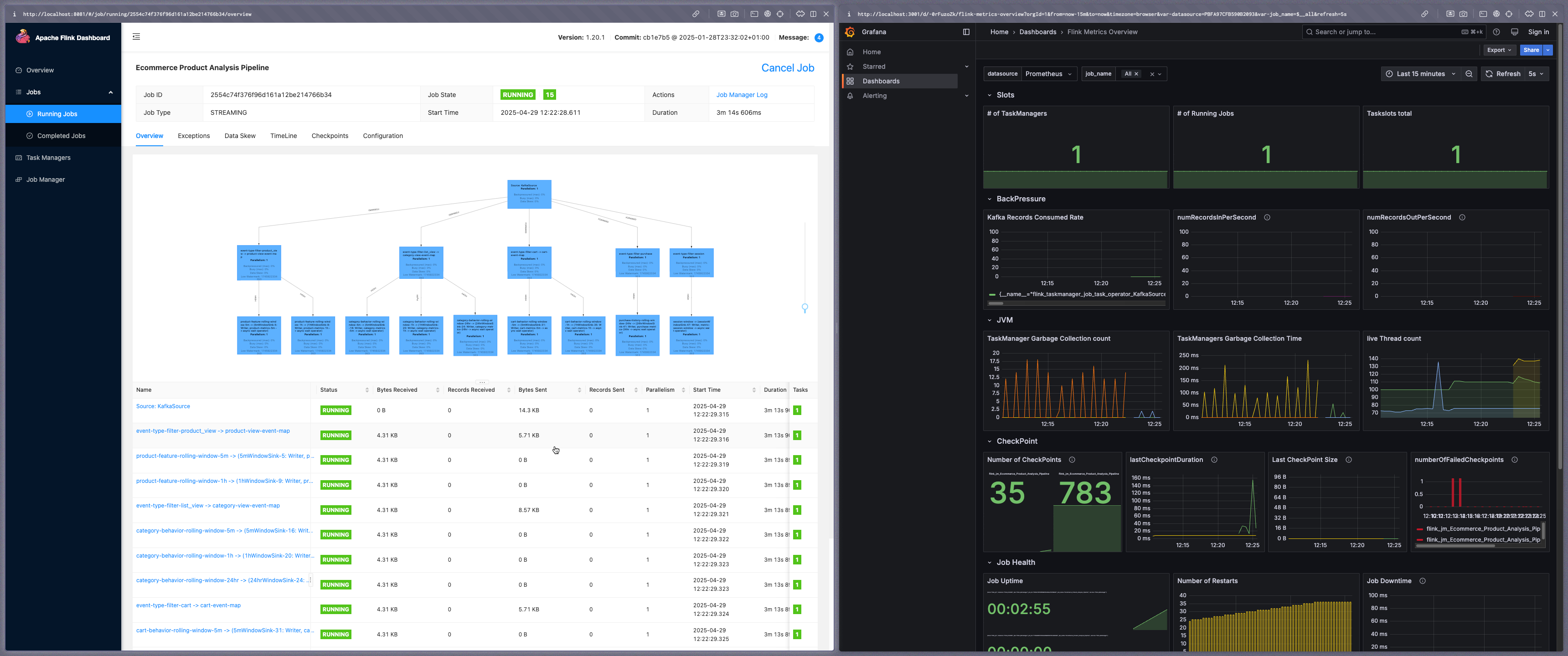 Screenshot showing the Flink dashboard