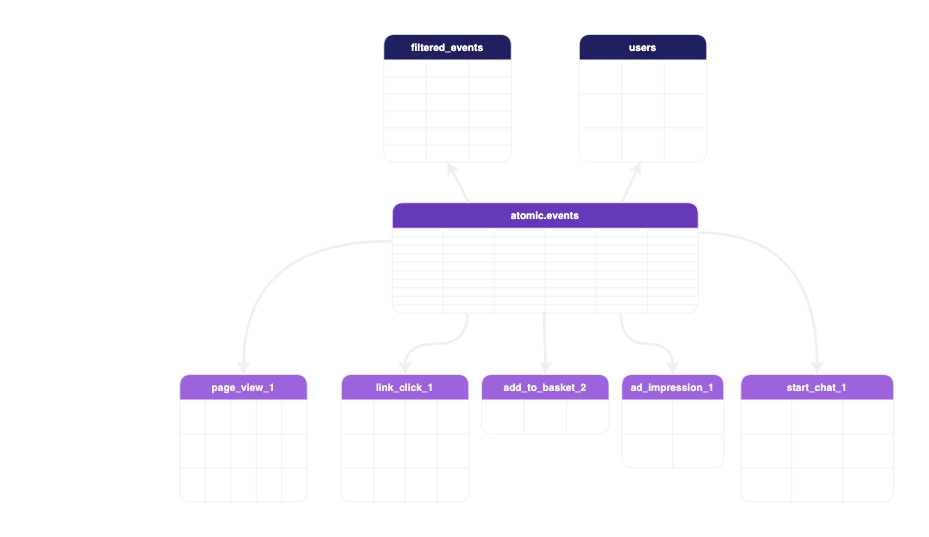 Data processing model for the normalize package