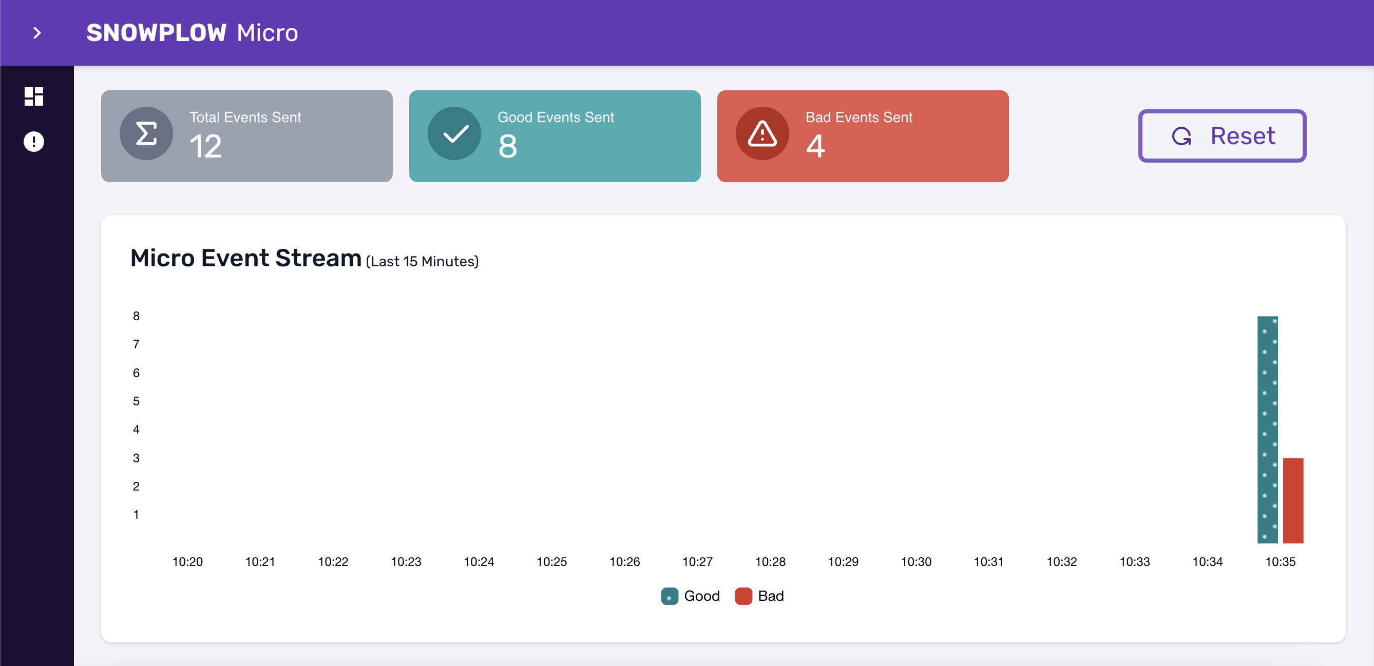 Snowplow Micro UI