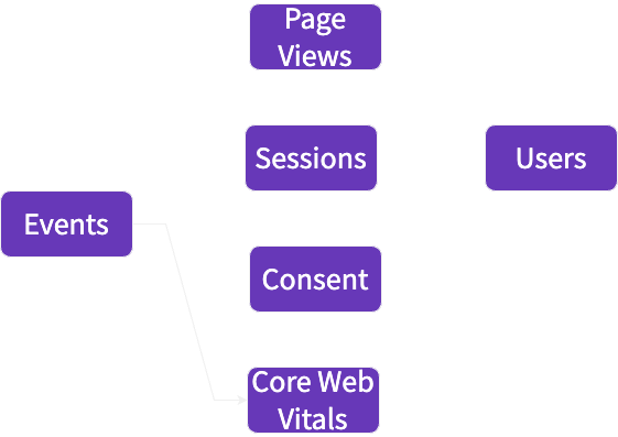 Web Package data flow