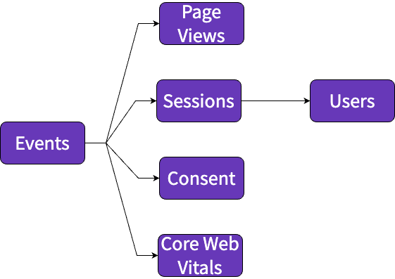 Web Package data flow