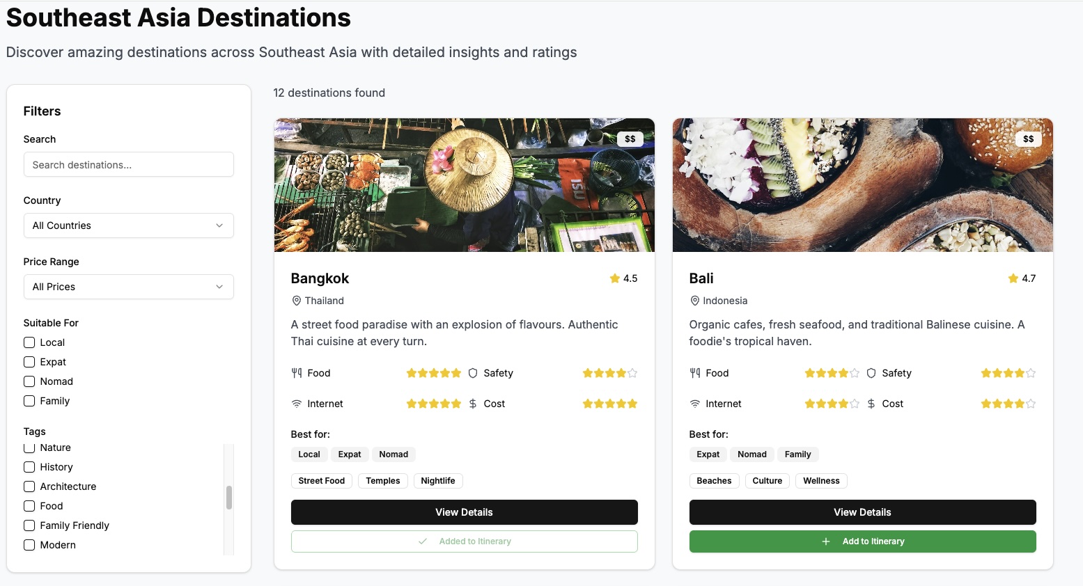 After personalization (culinary tourist segment)